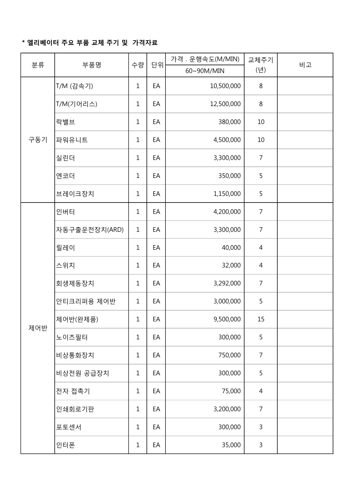 주요부품 교체주기 및 가격자료_1.jpg