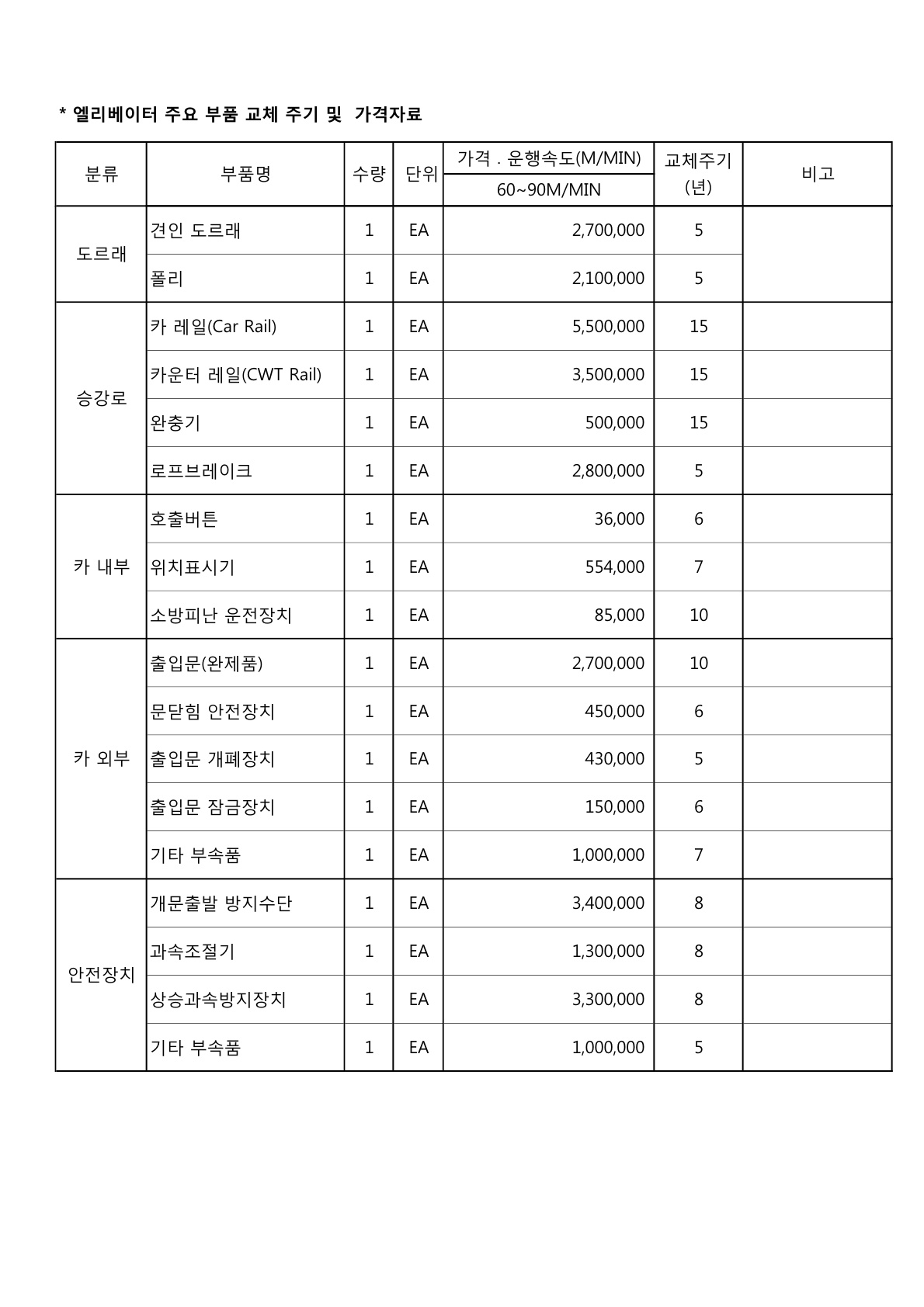 주요부품 교체주기 및 가격자료_2.jpg